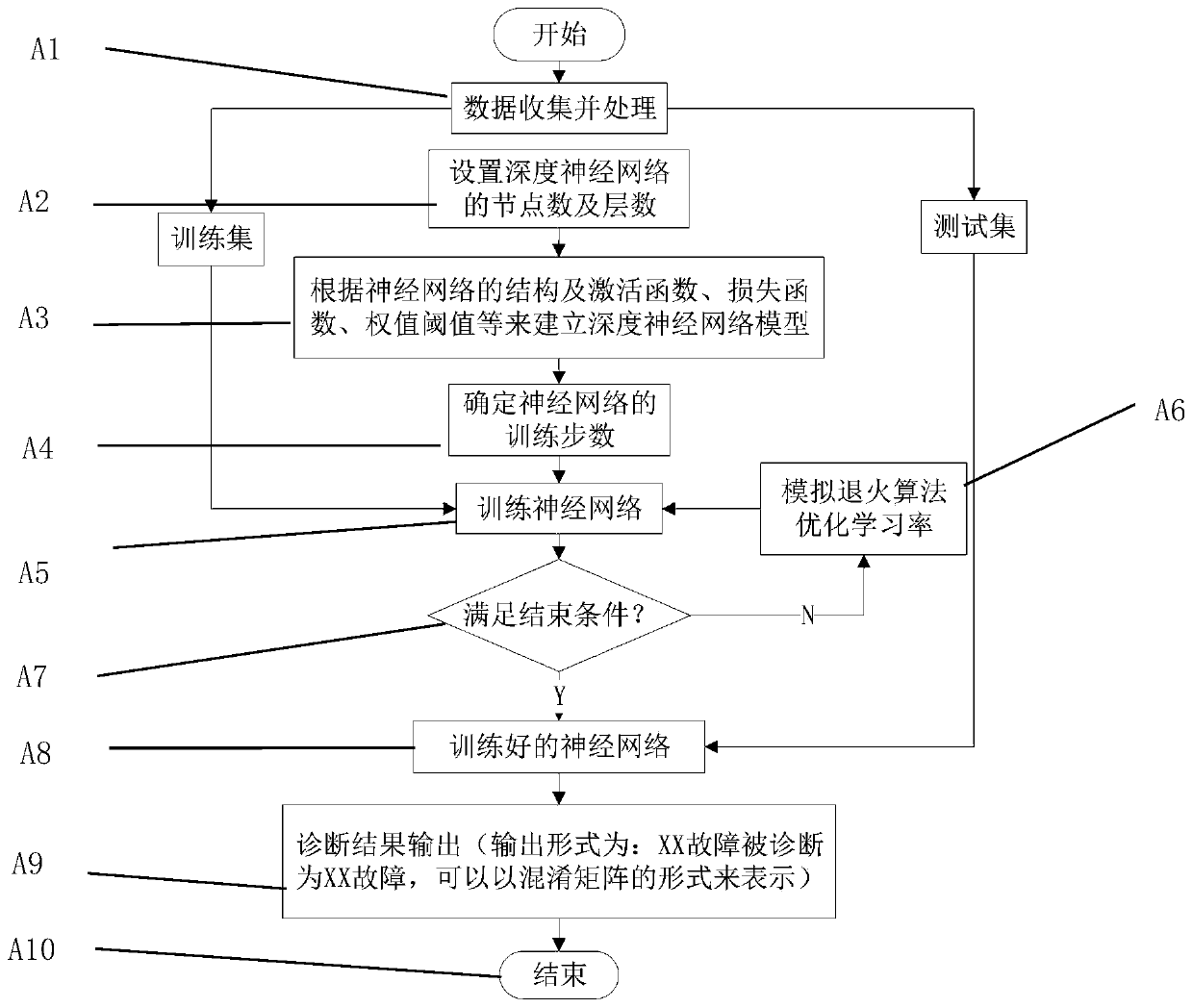 A refrigeration equipment fault diagnosis device and system