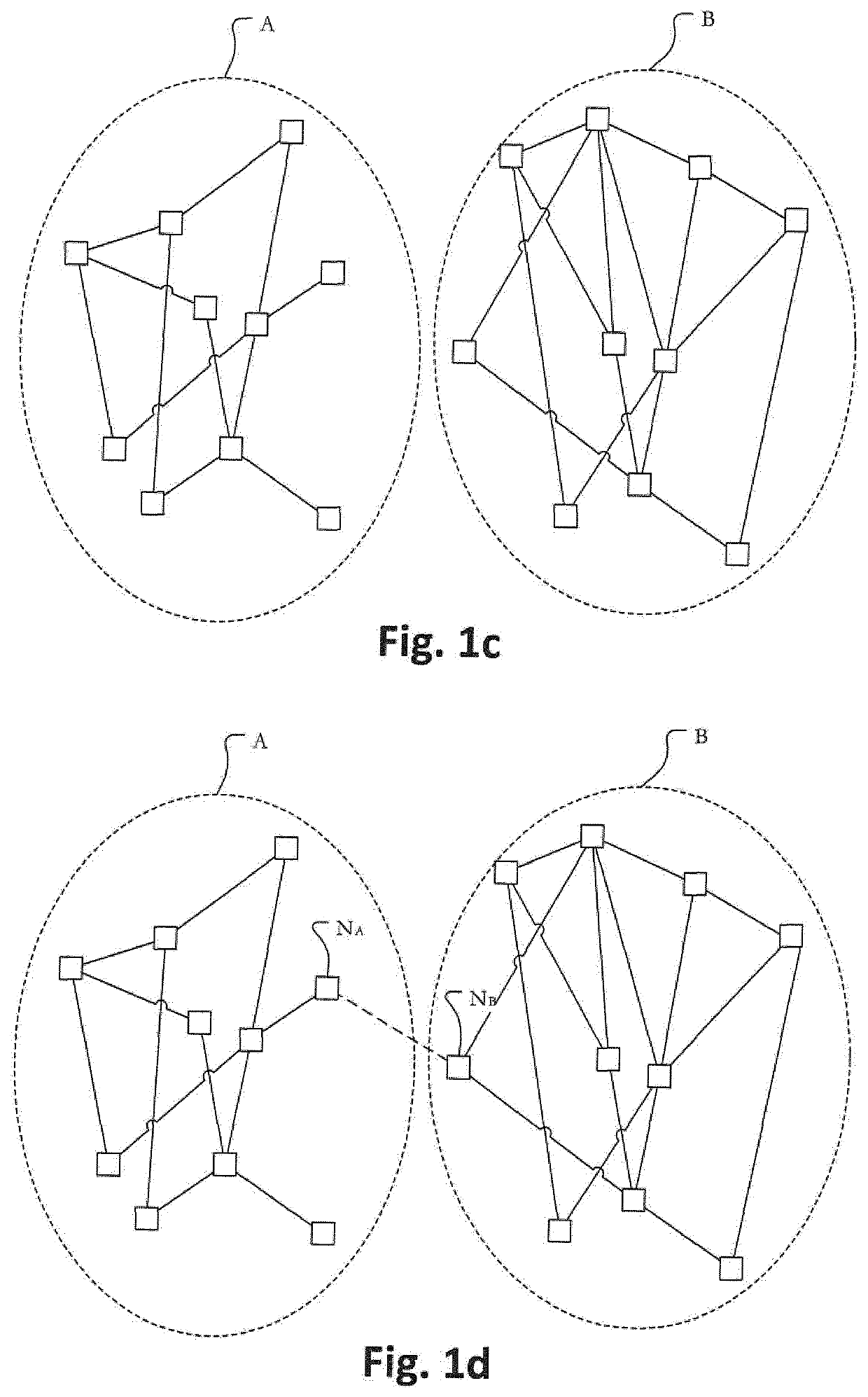 Electronic devices, systems and methods