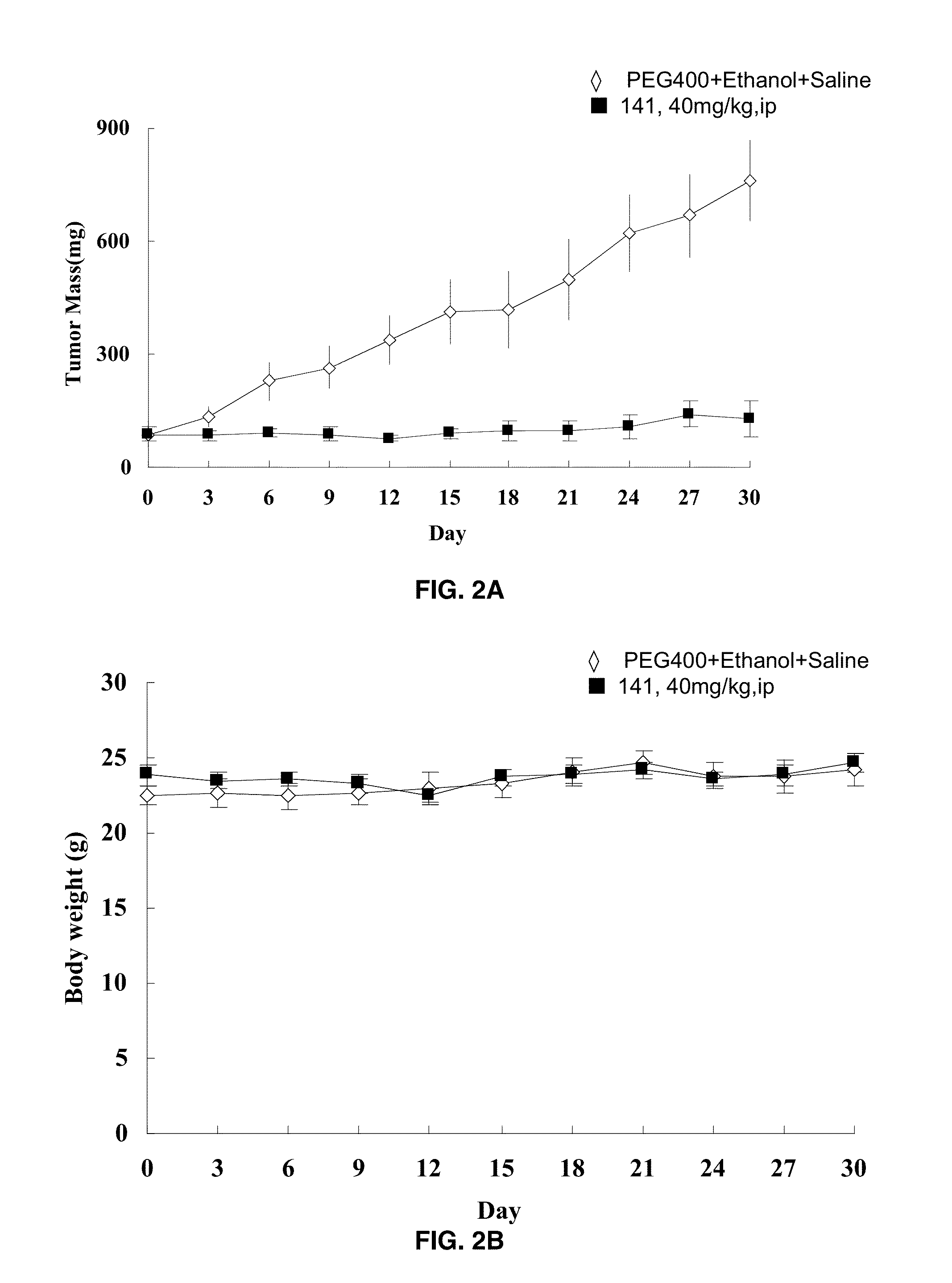 1-Aryl or 1- Heteroaryl-Pyrido(B)indoles and Uses Thereof