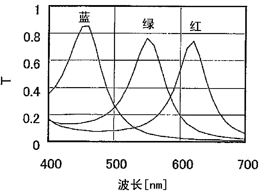 Substrate with interference type optical filter layer and displaying device with substrate