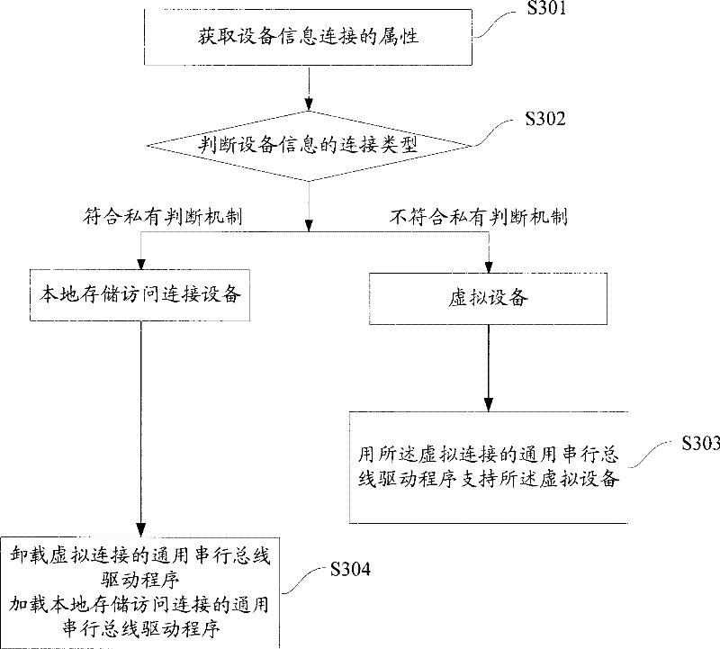 Communication method and system for network camera and user terminal