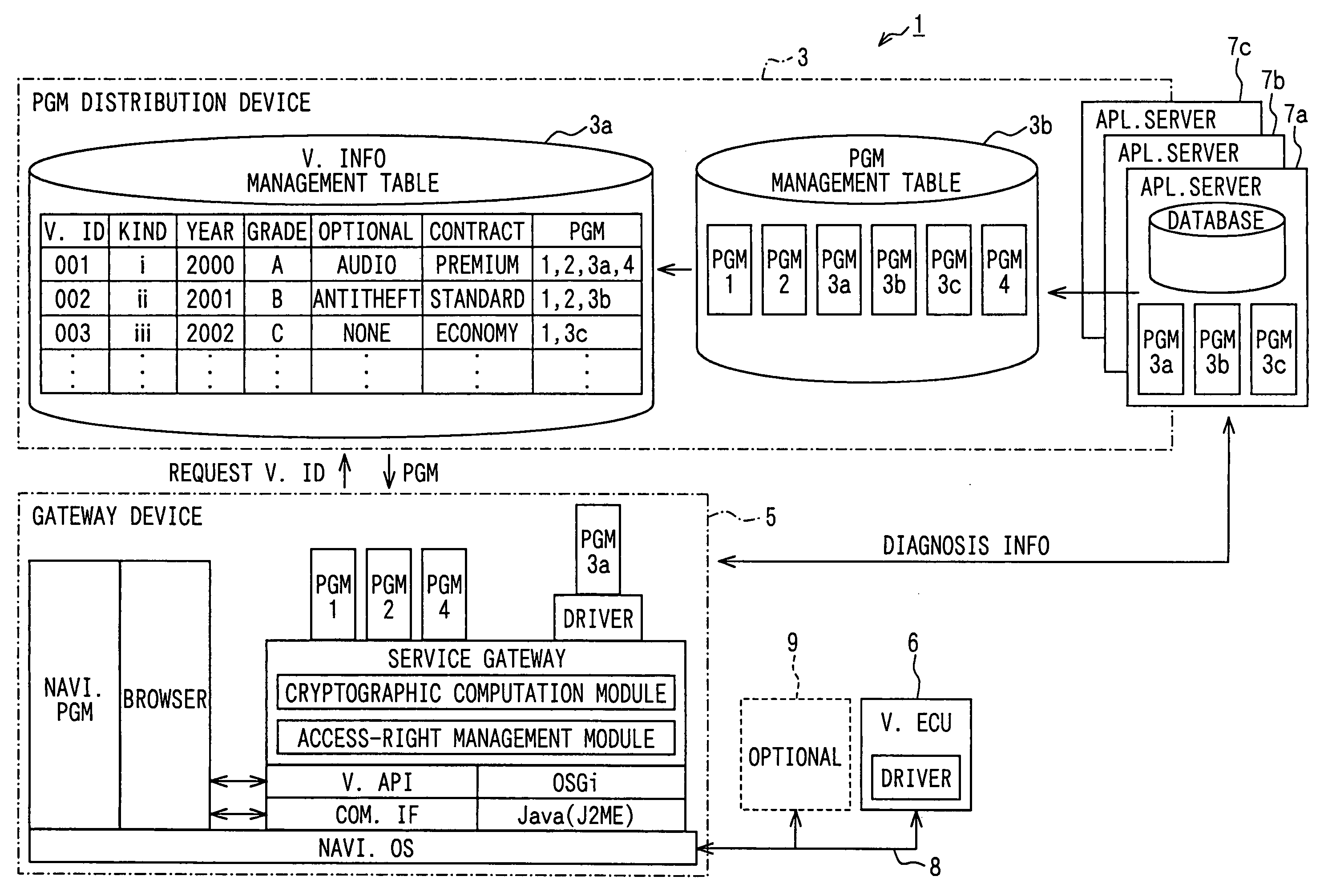 Program distribution system, program distribution device, and in-vehicle gateway device