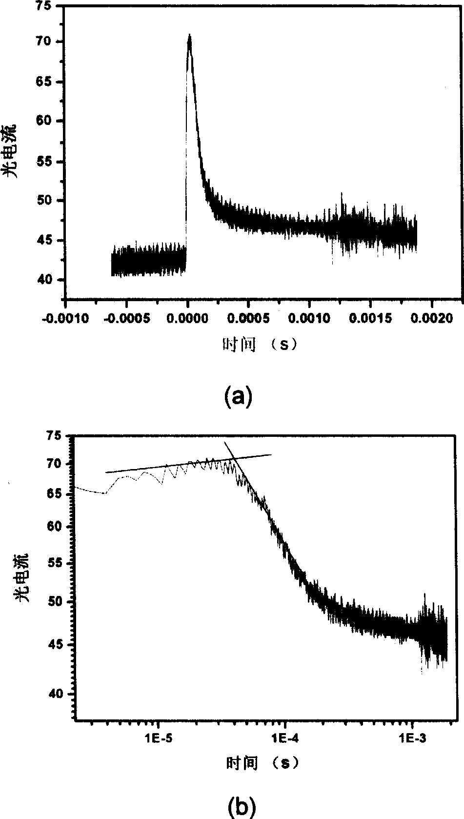 Method for measuring carrier mobility of organic semiconductor by using evanescent wave as excitation source