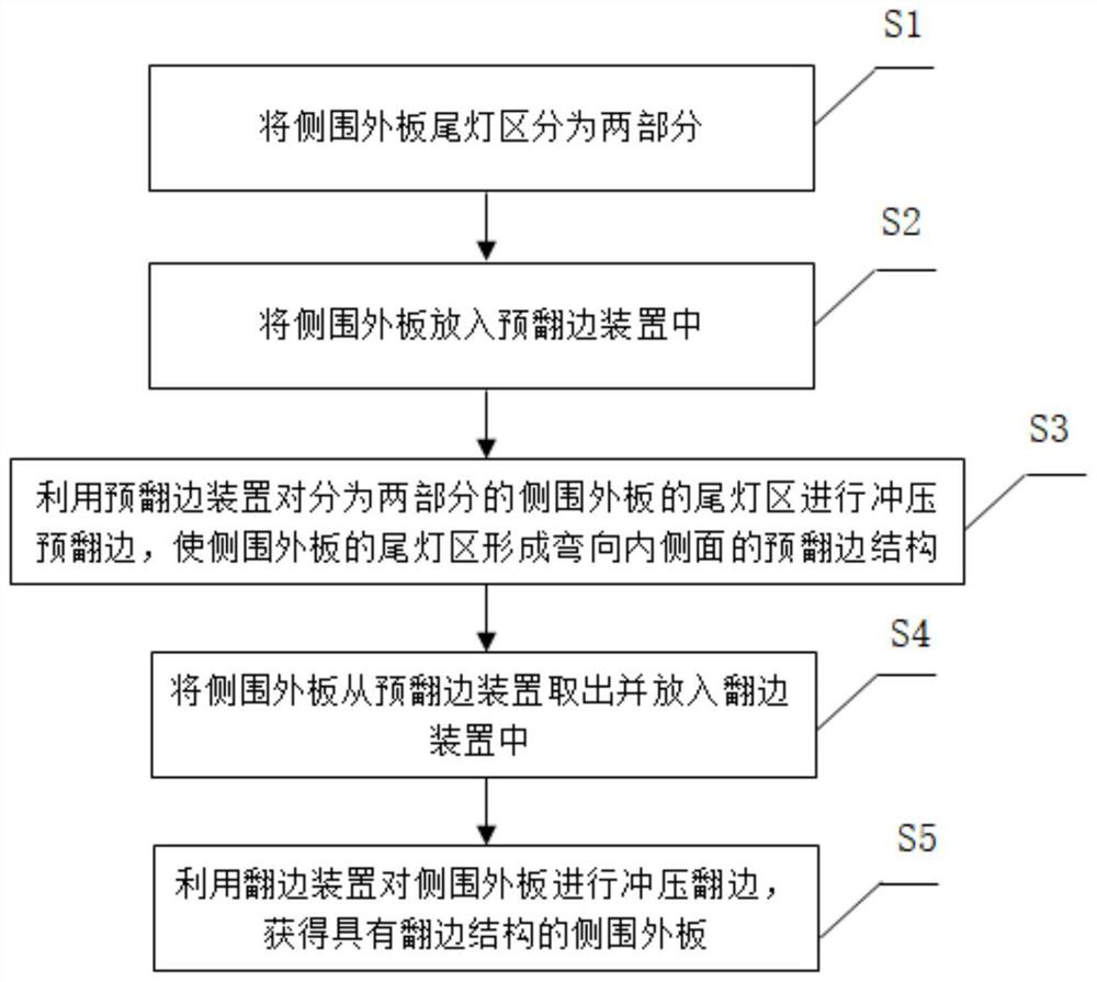 Flanging process and pre-flanging device