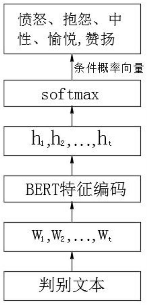 Multi-modal supervision service system and method