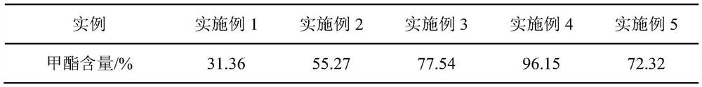 Method for in-situ preparation of biodiesel from Jiangxi gardenia as raw material in deep eutectic solvent/n-hexane system through ultrasonic assistance