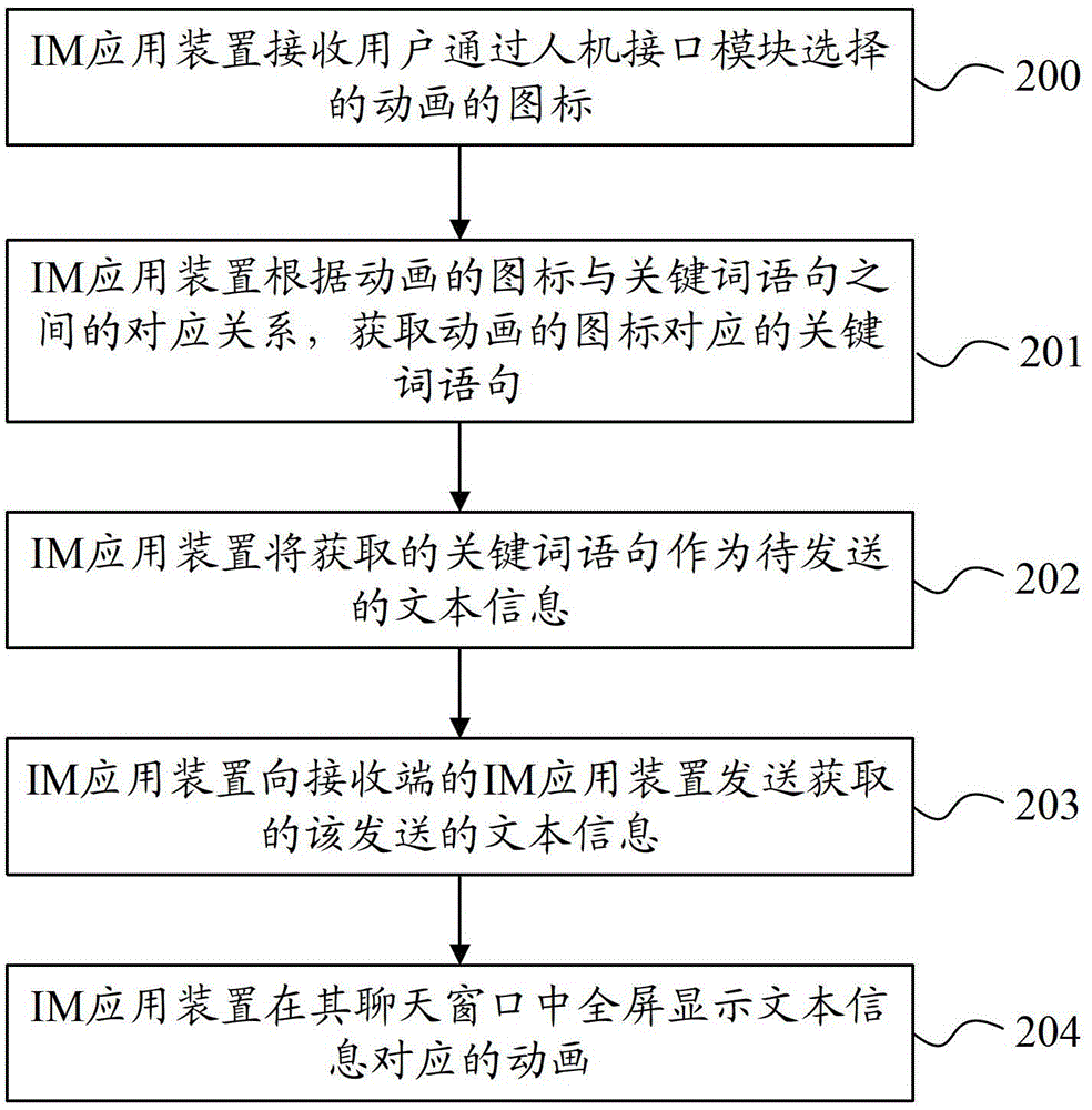 Information processing method and system, IM application device, and terminal