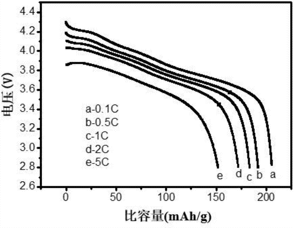 NCA@metal oxide/carbon nano-tubes (CNT) composite cathode material and preparation method and application thereof