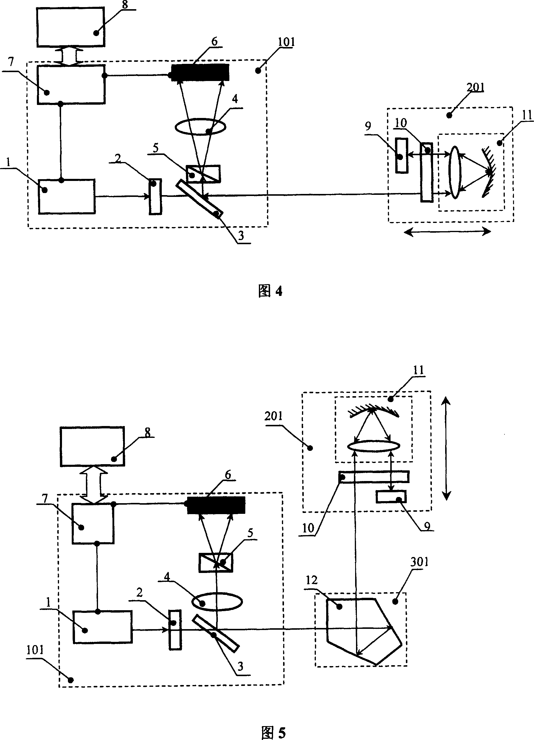 Method and apparatus for enhancing measuring sensitivity of rotating corner