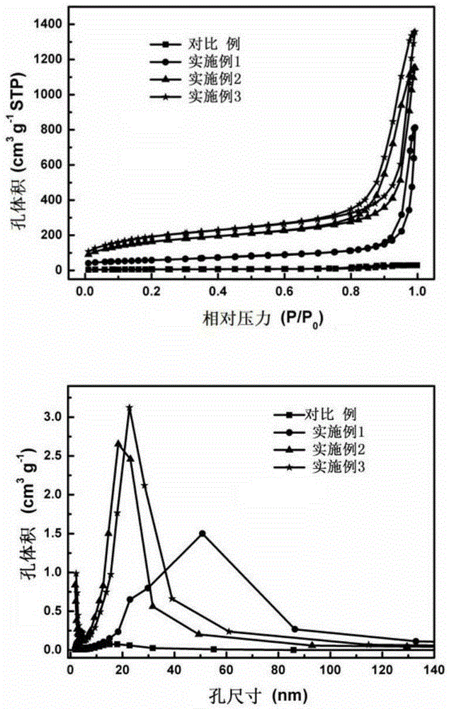 Porous carbon material for lithium-sulfur battery and preparation method and application thereof