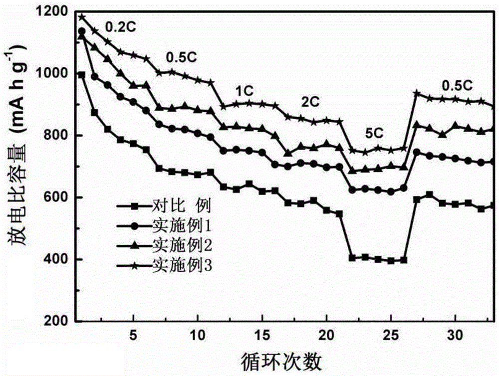 Porous carbon material for lithium-sulfur battery and preparation method and application thereof