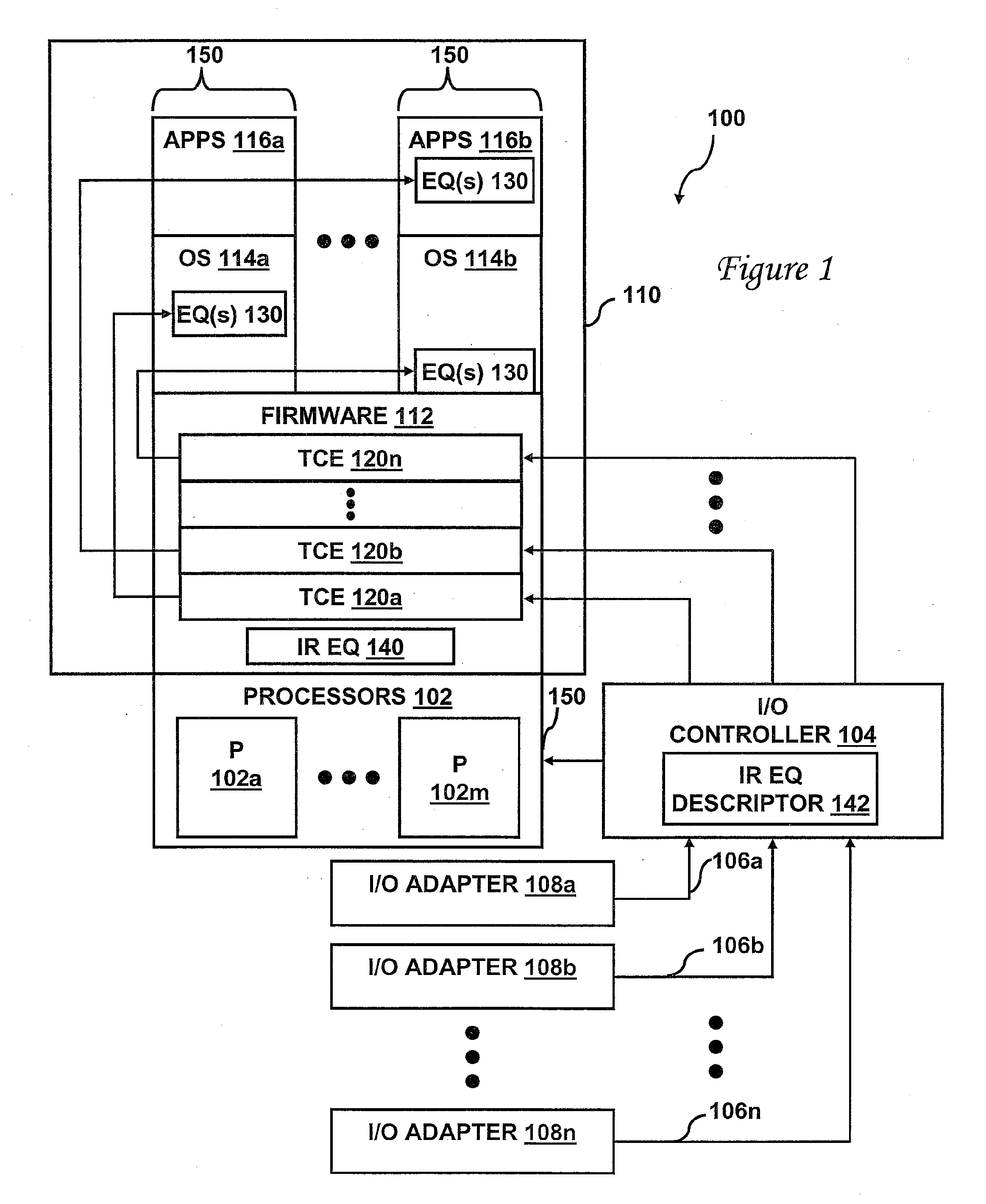 Method, system, and apparatus for enhanced management of message signaled interrupts