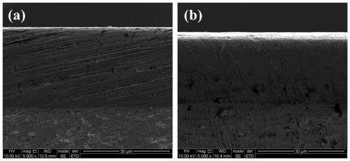 Preparation process for preparing Cr coating on surface of zirconium alloy substrate for nuclear application