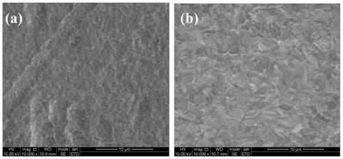 Preparation process for preparing Cr coating on surface of zirconium alloy substrate for nuclear application