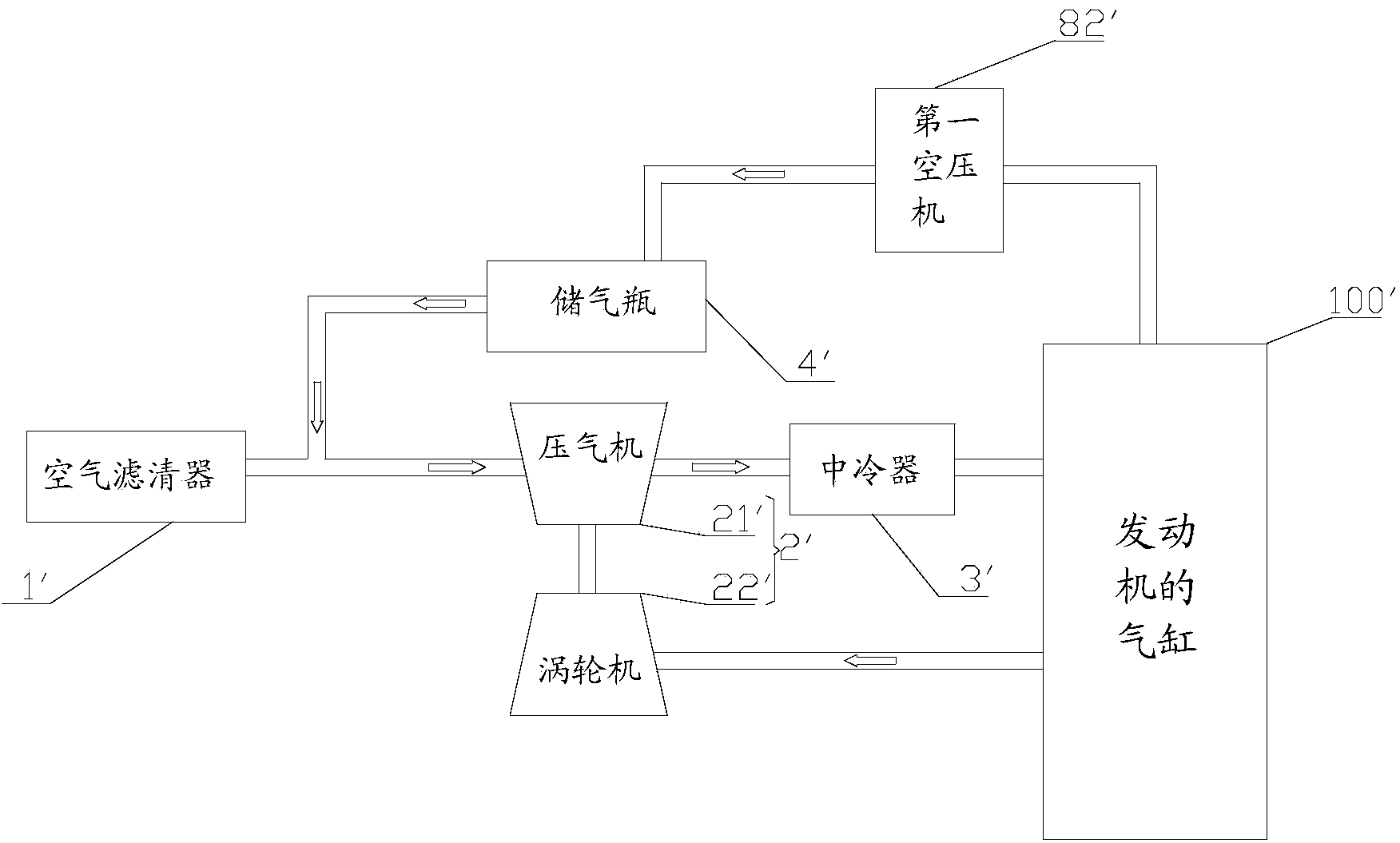 Intake and exhaust control system and method of diesel engine