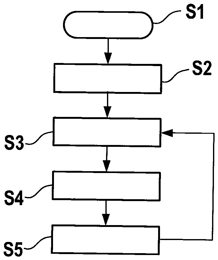 Method and device for operating a motor vehicle, motor vehicle