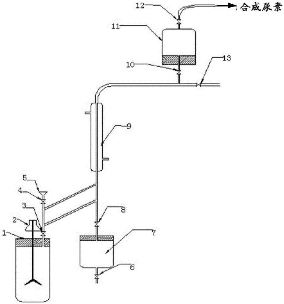 Method and equipment for preparing methyl carbamate