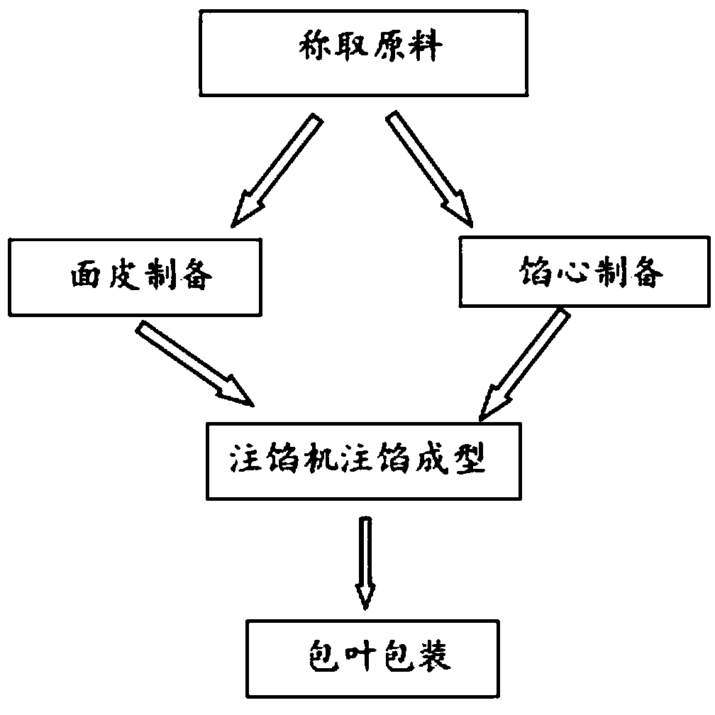 Preparation method for stuffing-in-stuffing rice dumpling