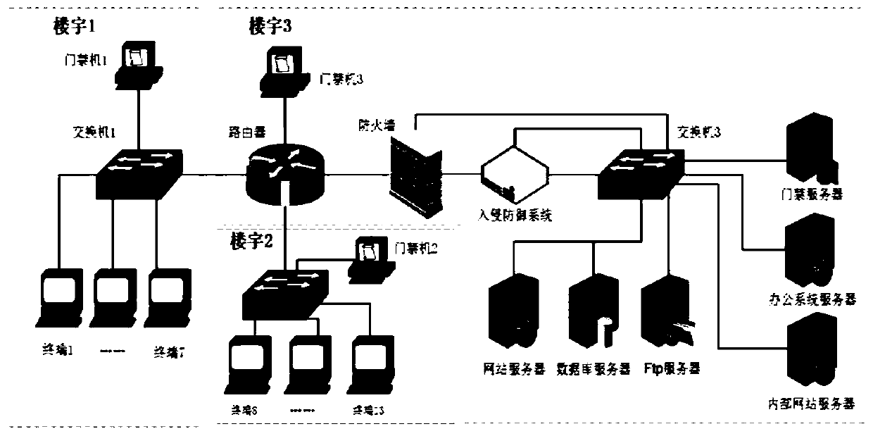 User role mining system for network multi-domain information