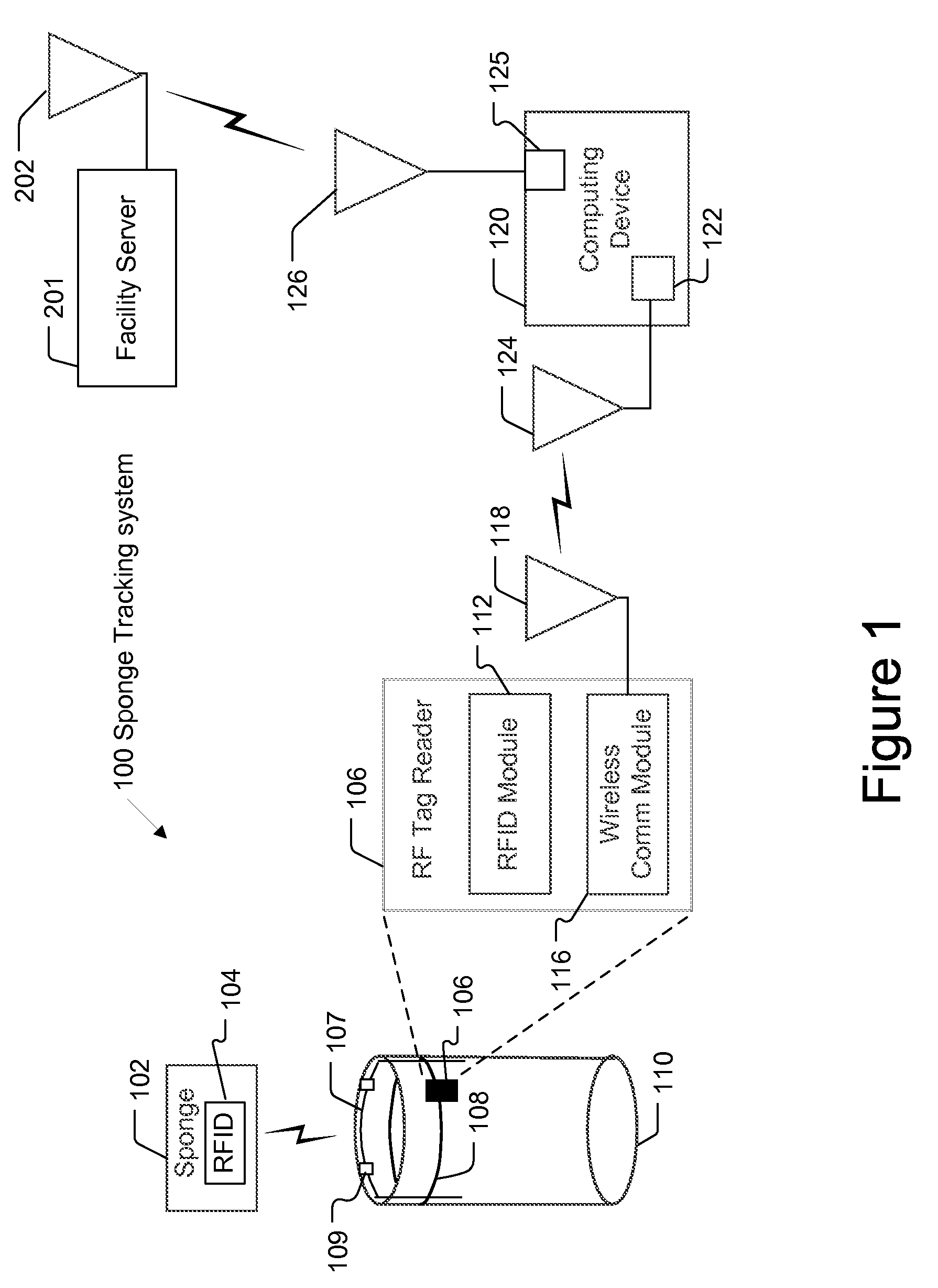 System, Method and Device for Tracking Surgical Sponges