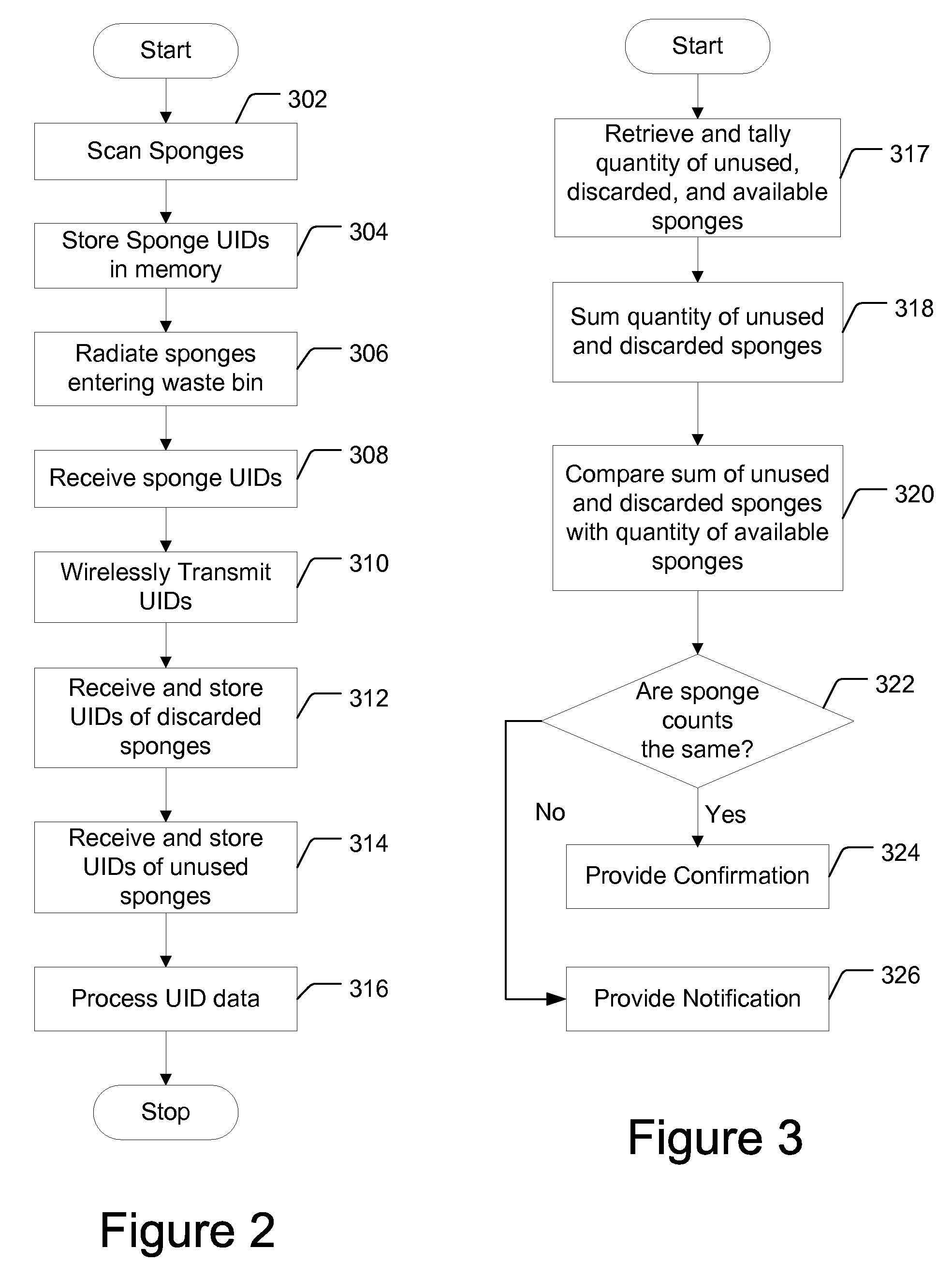 System, Method and Device for Tracking Surgical Sponges