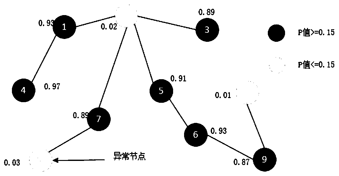 Element abnormal structure detection model construction method based on complex network