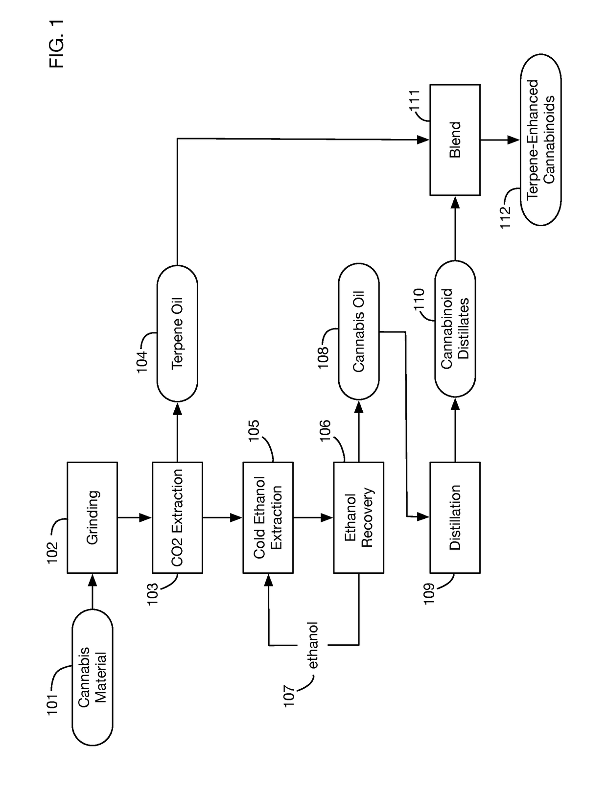 Method for removing contaminants from cannabinoid distillates