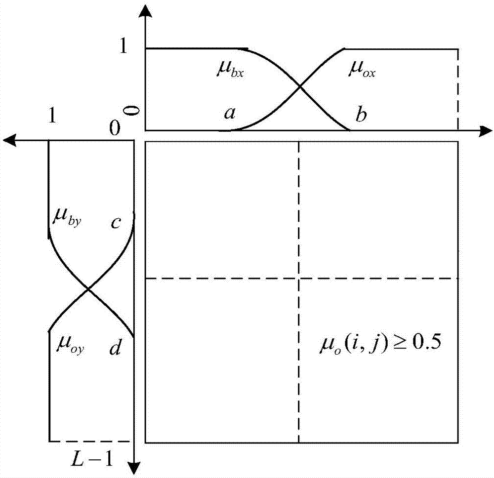 Image enhancement and partition method
