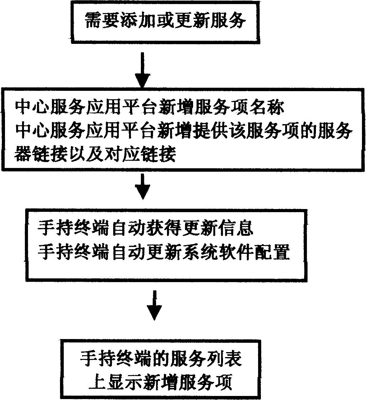 Mobile communication support system for personal hand-held digital assistant device