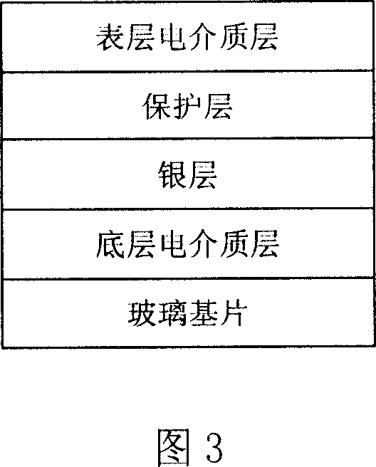 Thermostable low radiation composite film glass and its production technology