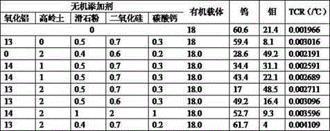 A kind of high temperature co-fired ceramic slurry and preparation method thereof