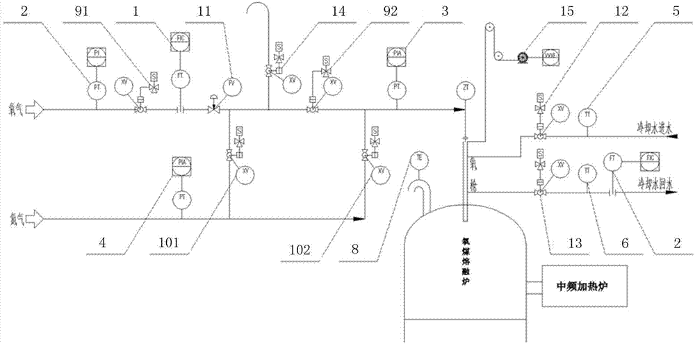 System and method for controlling oxygen blowing control for calcium carbide furnace