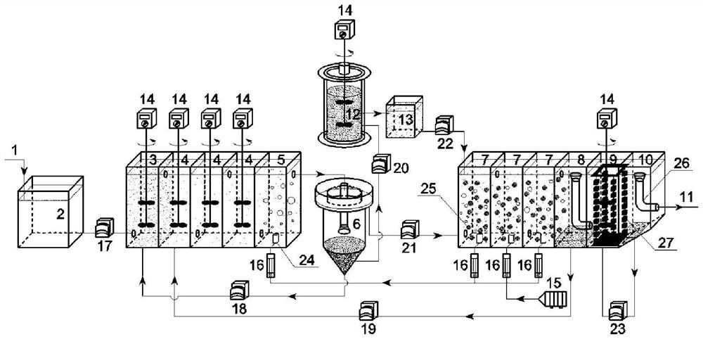 Urban sewage advanced treatment system and method