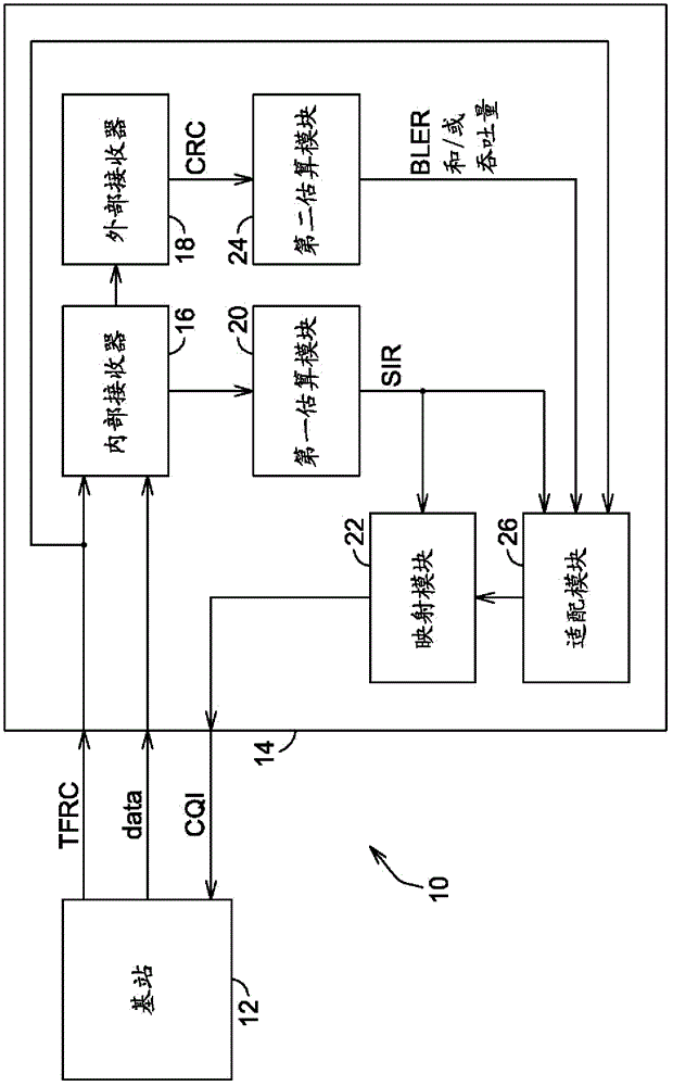 Channel quality reporting apparatus and method