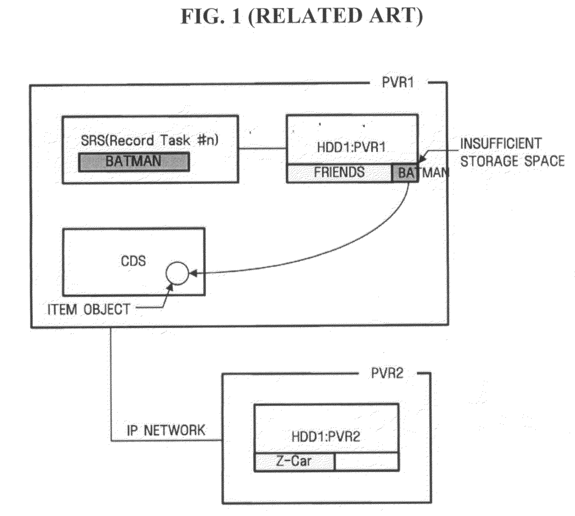 Apparatus and method for controlling dispersion record and play of moving picture