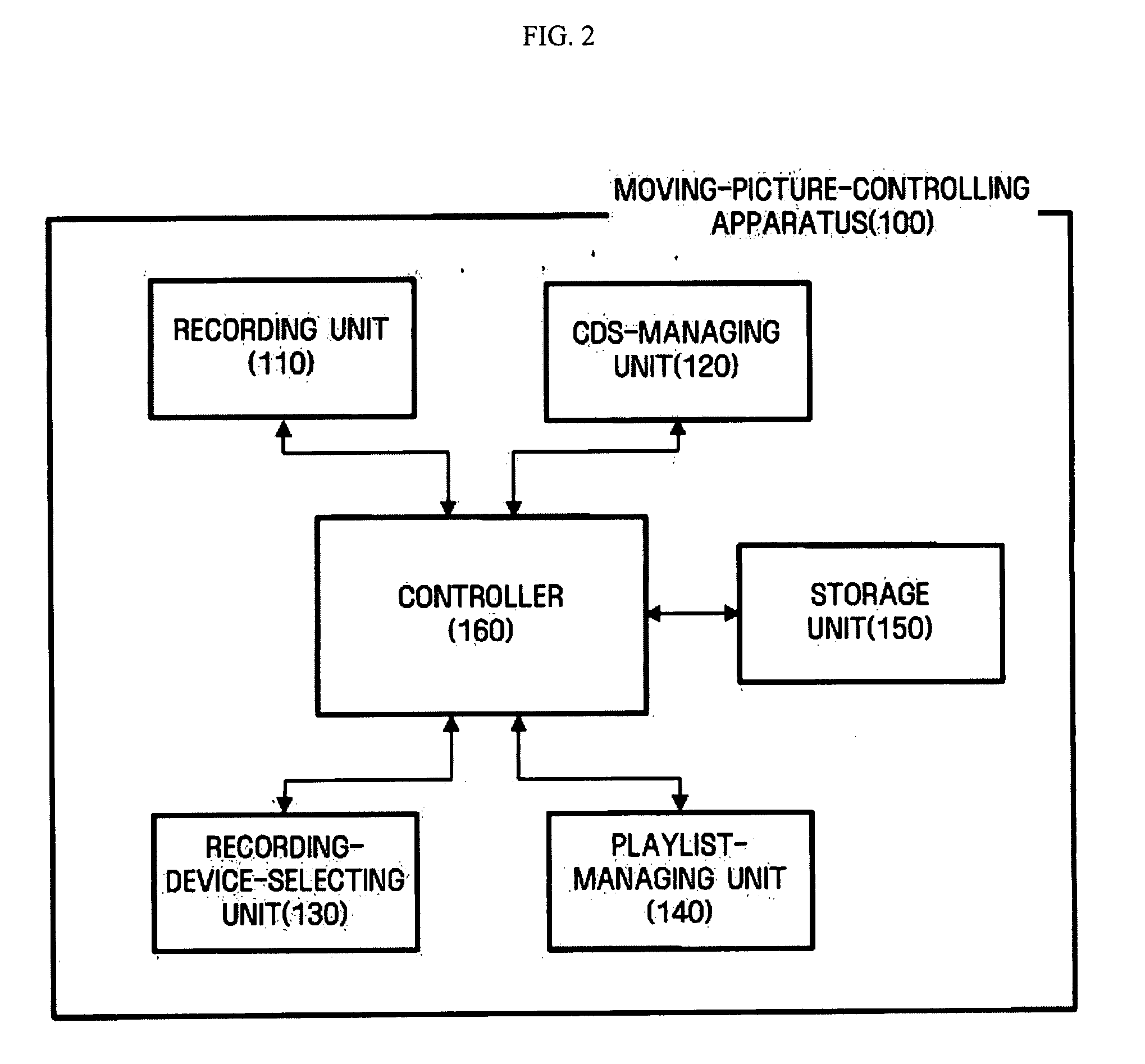 Apparatus and method for controlling dispersion record and play of moving picture