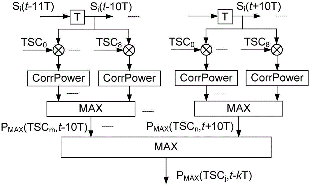 Interference location and processing method and system