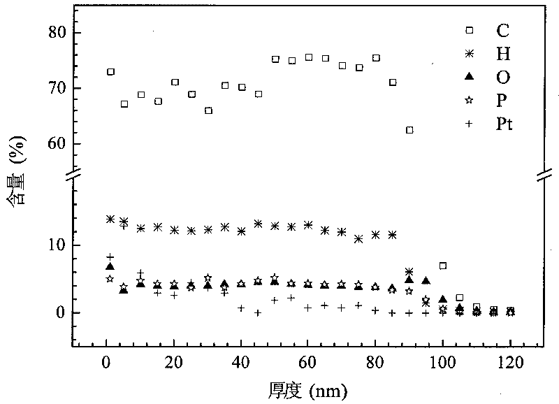 Metal particle-amorphous diamond composite anode for fuel cell and preparation method thereof