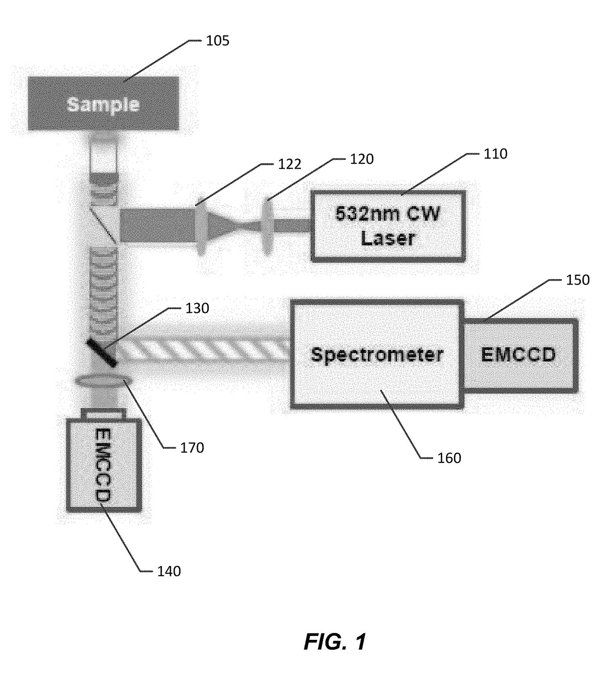 Devices, methods, and systems relating to super resolution imaging