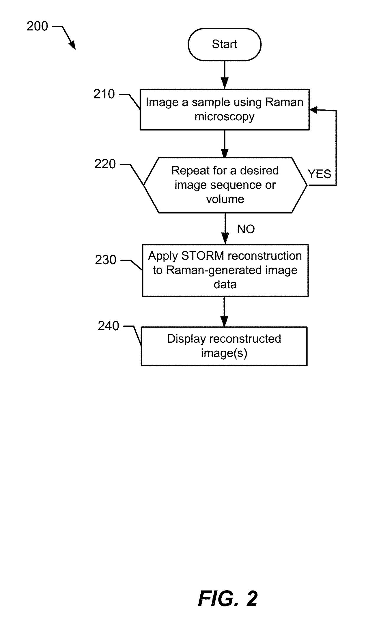 Devices, methods, and systems relating to super resolution imaging