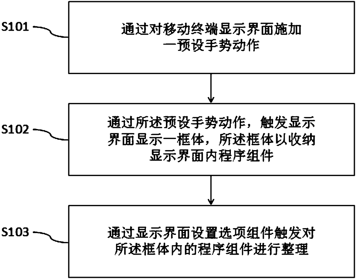 Program component arranging method and system applied to mobile terminal