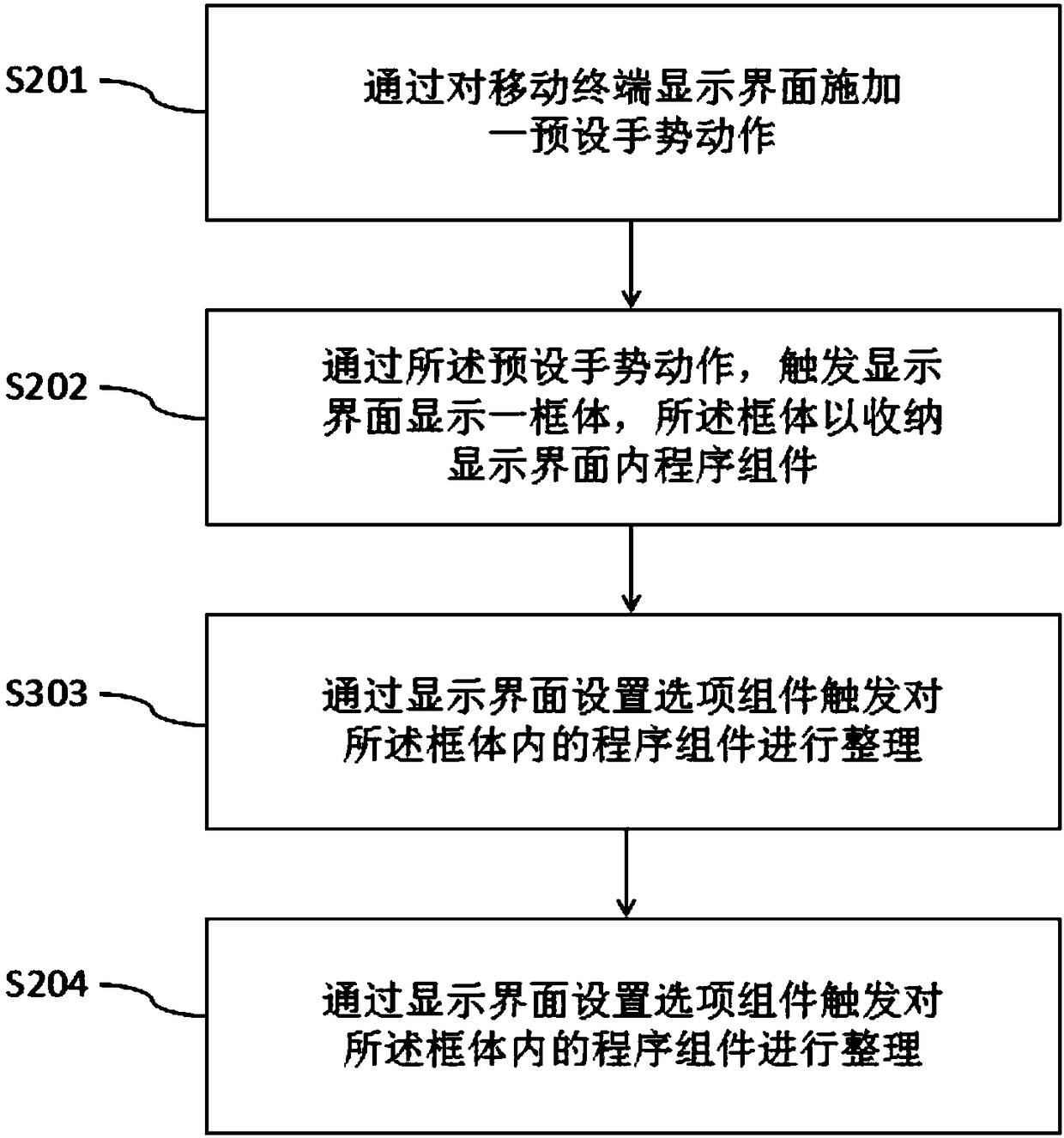 Program component arranging method and system applied to mobile terminal