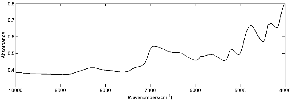 Near infrared spectrum similarity calculation method and device and qualitative analysis system of substances