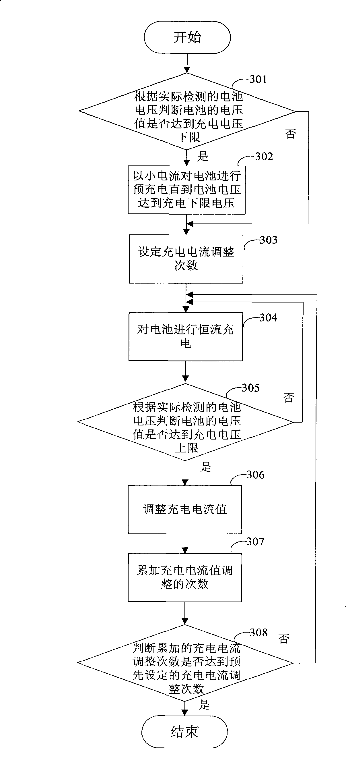 Method and apparatus for charging battery