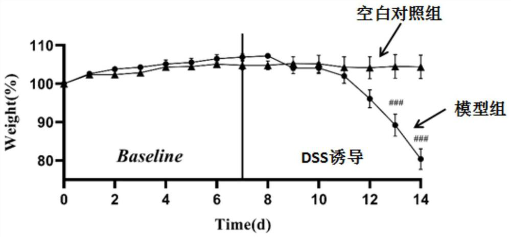 A kind of polypeptide fragment b and its application