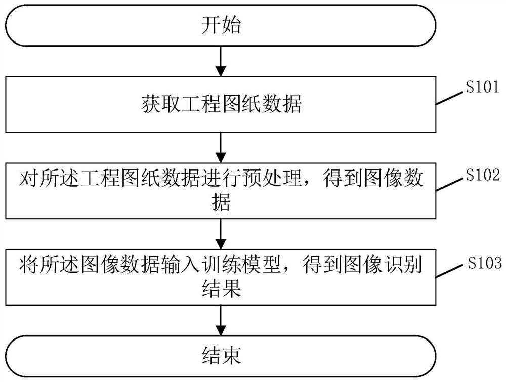 Image recognition method and system for project drawing and related device