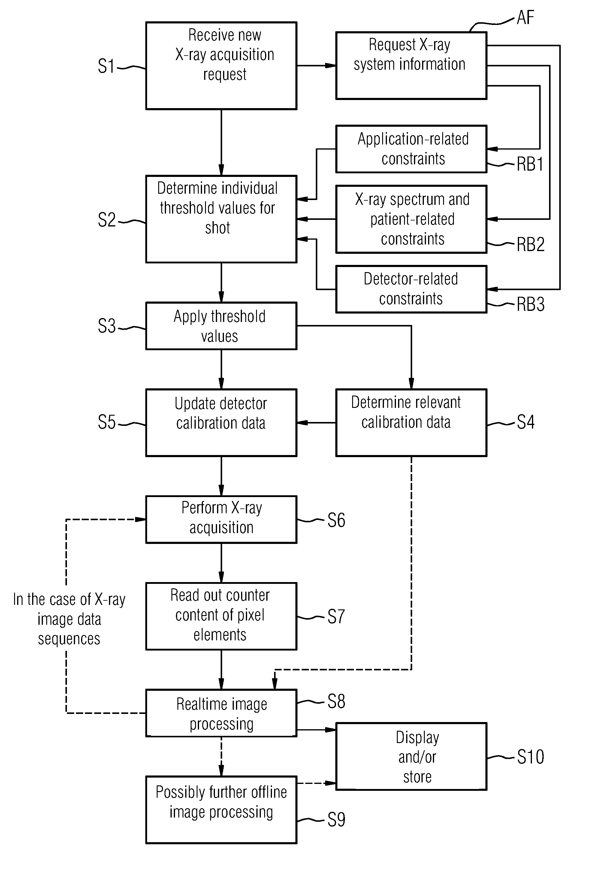 Method and System for Acquiring an X-Ray Image