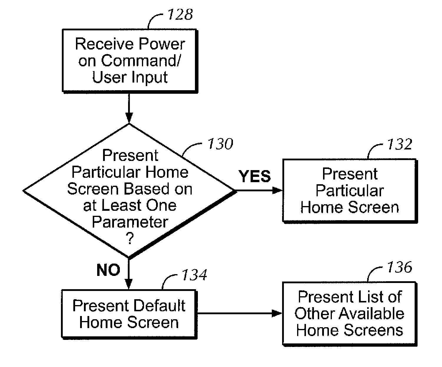 User-defined home screen for ultra high definition (UHD) TV