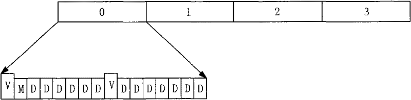 A multi-priority voice access method in ad Hoc radio network