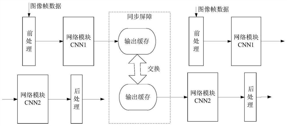 A neural network-based task processing method and related equipment